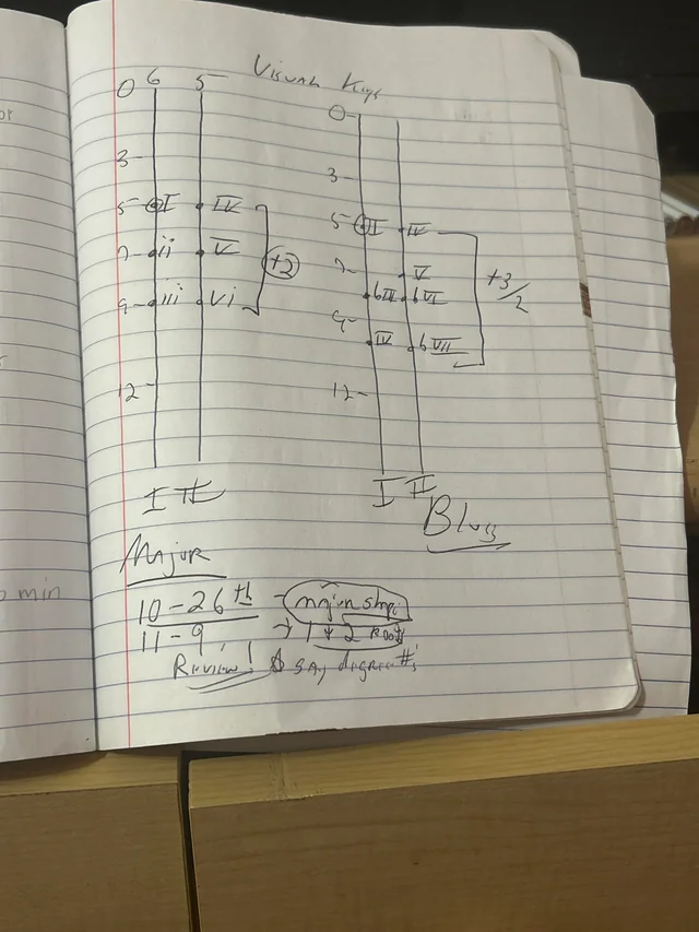 Messy diagram from reddit